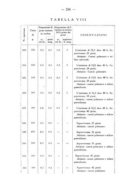 Archivio di farmacologia sperimentale e scienze affini