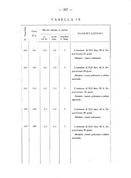 Archivio di farmacologia sperimentale e scienze affini