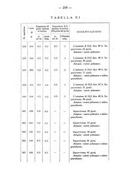 Archivio di farmacologia sperimentale e scienze affini