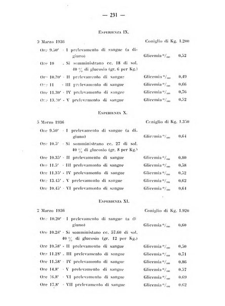 Archivio di farmacologia sperimentale e scienze affini