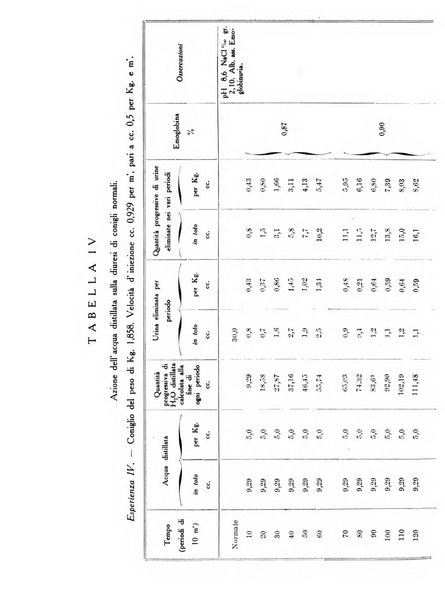 Archivio di farmacologia sperimentale e scienze affini