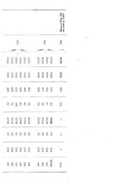 Archivio di farmacologia sperimentale e scienze affini