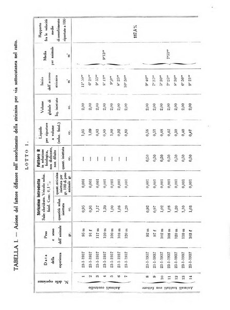 Archivio di farmacologia sperimentale e scienze affini