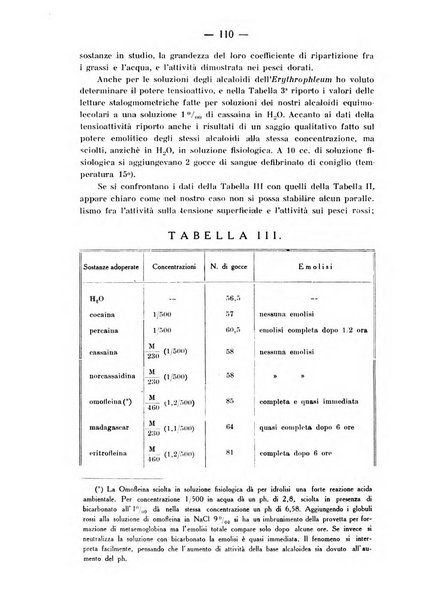 Archivio di farmacologia sperimentale e scienze affini