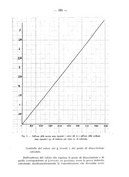 Archivio di farmacologia sperimentale e scienze affini