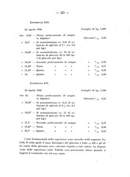 Archivio di farmacologia sperimentale e scienze affini