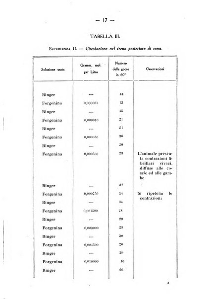 Archivio di farmacologia sperimentale e scienze affini