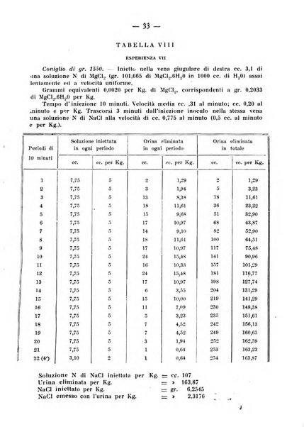 Archivio di farmacologia sperimentale e scienze affini