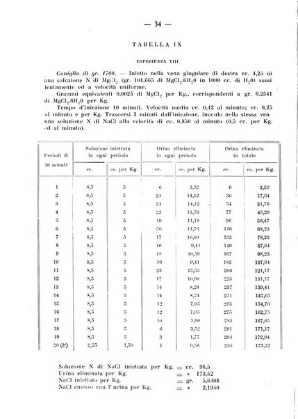 Archivio di farmacologia sperimentale e scienze affini