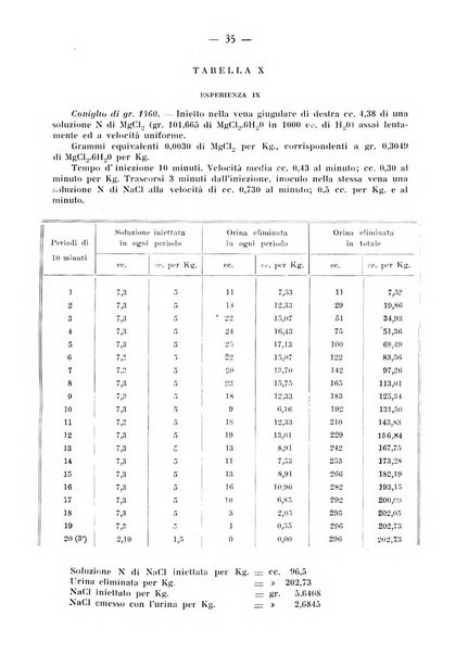 Archivio di farmacologia sperimentale e scienze affini