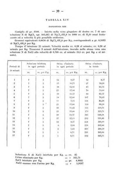 Archivio di farmacologia sperimentale e scienze affini