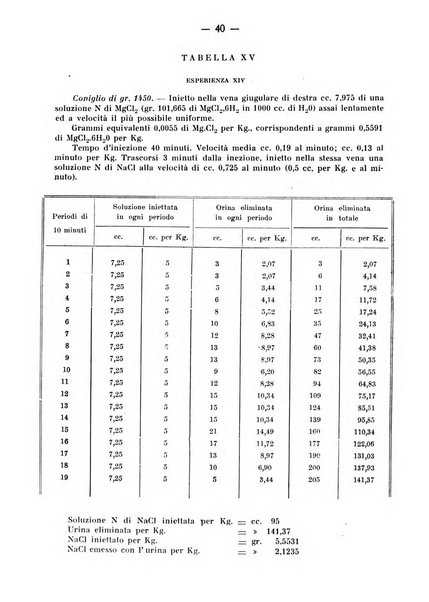 Archivio di farmacologia sperimentale e scienze affini