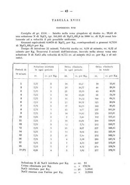 Archivio di farmacologia sperimentale e scienze affini