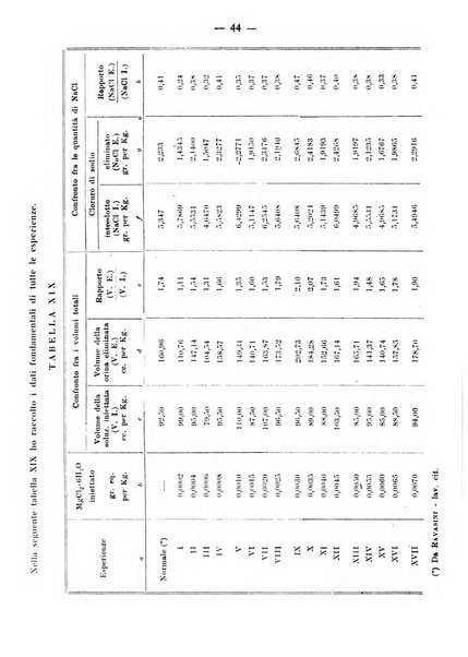 Archivio di farmacologia sperimentale e scienze affini