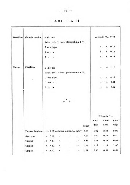 Archivio di farmacologia sperimentale e scienze affini