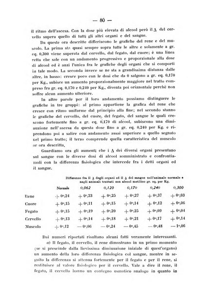 Archivio di farmacologia sperimentale e scienze affini