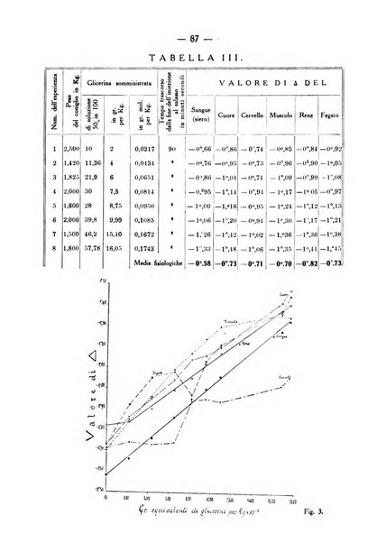 Archivio di farmacologia sperimentale e scienze affini