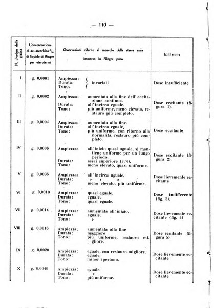 Archivio di farmacologia sperimentale e scienze affini