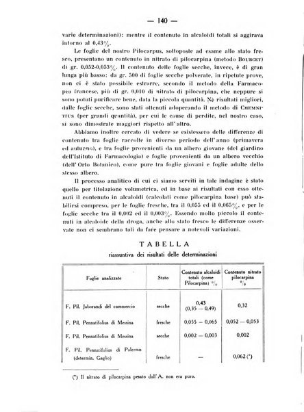 Archivio di farmacologia sperimentale e scienze affini