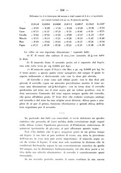 Archivio di farmacologia sperimentale e scienze affini