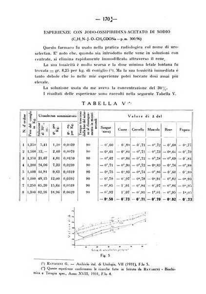 Archivio di farmacologia sperimentale e scienze affini