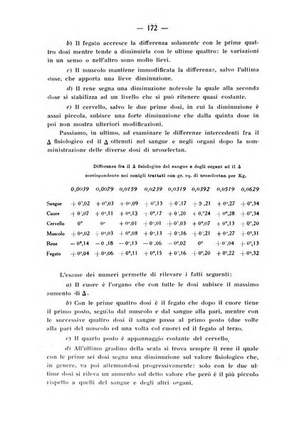 Archivio di farmacologia sperimentale e scienze affini