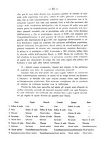 giornale/PUV0140996/1939/V.1/00000073