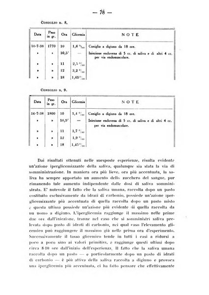 Archivio di farmacologia sperimentale e scienze affini