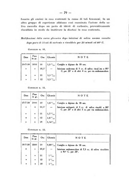 Archivio di farmacologia sperimentale e scienze affini