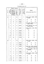 giornale/PUV0140996/1939/V.1/00000213