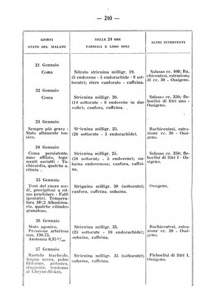 Archivio di farmacologia sperimentale e scienze affini