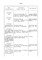 giornale/PUV0140996/1939/V.1/00000232