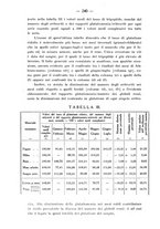 giornale/PUV0140996/1939/V.1/00000262