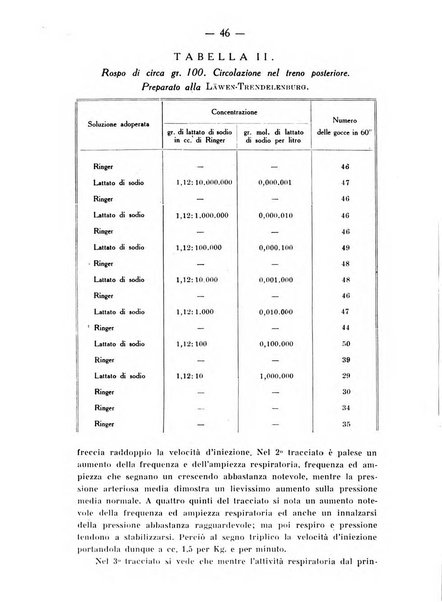 Archivio di farmacologia sperimentale e scienze affini