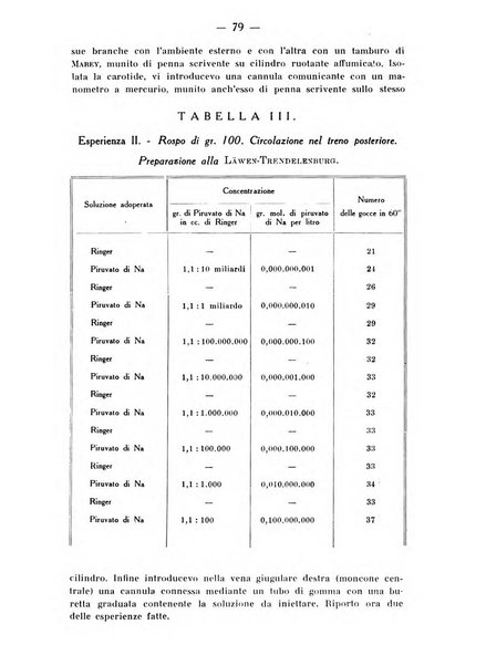 Archivio di farmacologia sperimentale e scienze affini