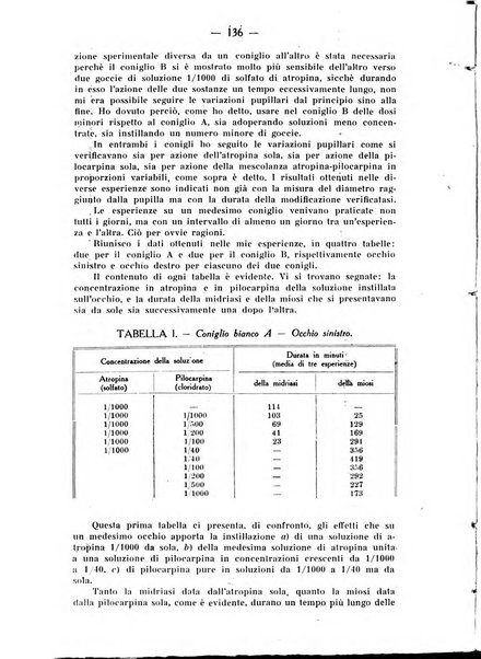 Archivio di farmacologia sperimentale e scienze affini