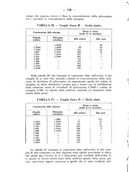 Archivio di farmacologia sperimentale e scienze affini