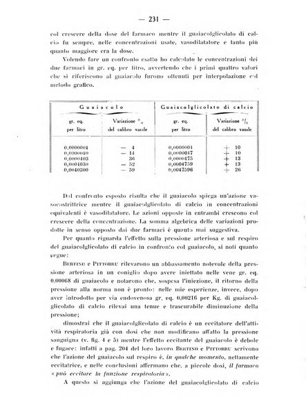 Archivio di farmacologia sperimentale e scienze affini