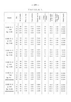 giornale/PUV0140996/1939/V.2/00000261