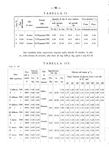 Archivio di farmacologia sperimentale e scienze affini