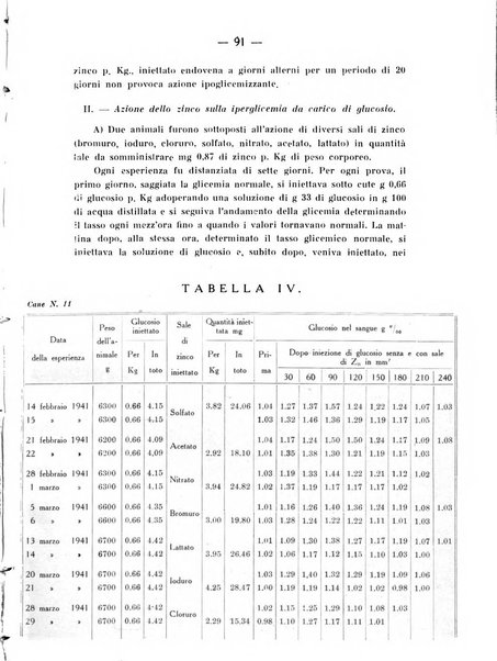 Archivio di farmacologia sperimentale e scienze affini