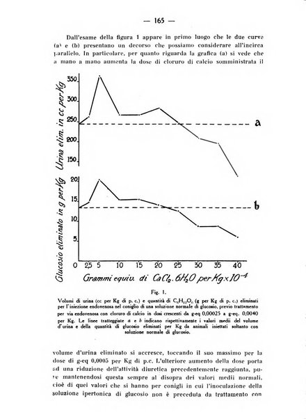 Archivio di farmacologia sperimentale e scienze affini