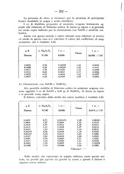 Archivio di farmacologia sperimentale e scienze affini