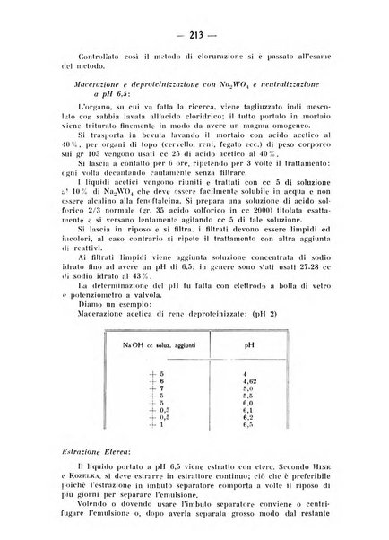 Archivio di farmacologia sperimentale e scienze affini