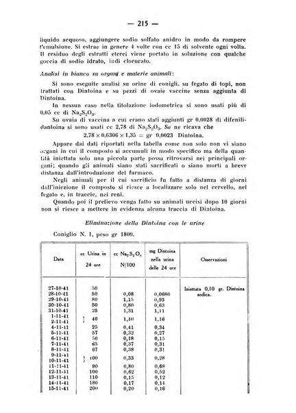 Archivio di farmacologia sperimentale e scienze affini