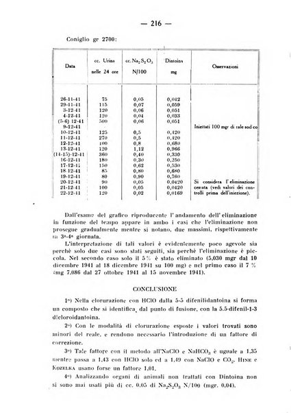 Archivio di farmacologia sperimentale e scienze affini