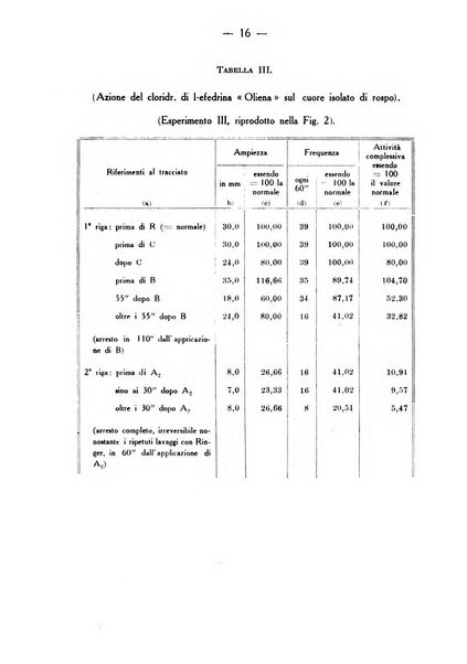 Archivio di farmacologia sperimentale e scienze affini