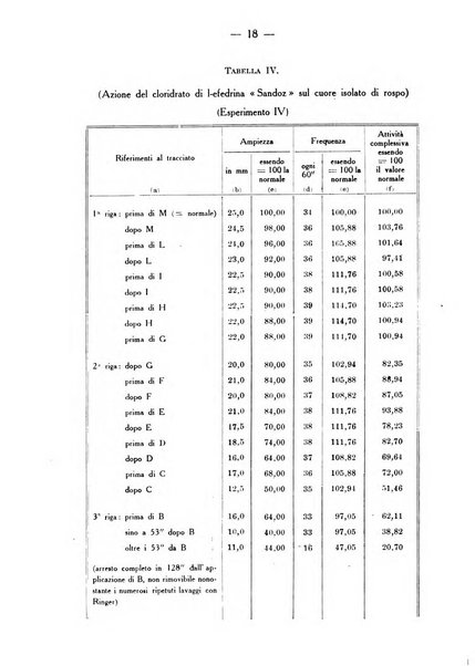 Archivio di farmacologia sperimentale e scienze affini