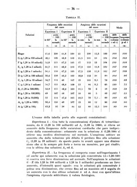 Archivio di farmacologia sperimentale e scienze affini