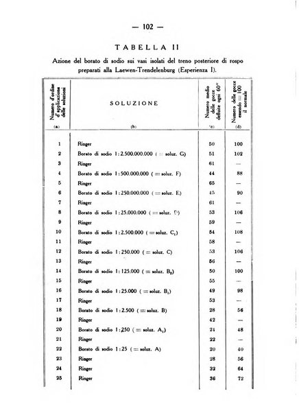 Archivio di farmacologia sperimentale e scienze affini